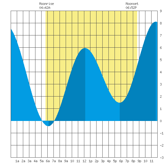 Pacific City tide chart for Wednesday, May 17, 2023