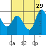 Pacific City tide chart for Monday, May 29, 2023