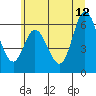 Pacific City tide chart for Monday, June 12, 2023