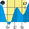 Pacific City tide chart for Saturday, June 17, 2023