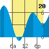 Pacific City tide chart for Tuesday, June 20, 2023