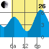 Pacific City tide chart for Monday, June 26, 2023