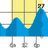 Pacific City tide chart for Tuesday, June 27, 2023