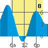 Pacific City tide chart for Thursday, June 8, 2023