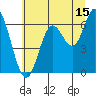 Pacific City tide chart for Saturday, July 15, 2023
