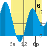 Pacific City tide chart for Thursday, July 6, 2023