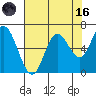 Pacific City tide chart for Wednesday, August 16, 2023