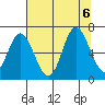 Pacific City tide chart for Sunday, August 6, 2023