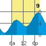 Pacific City tide chart for Wednesday, August 9, 2023