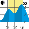 Pacific City tide chart for Friday, September 22, 2023