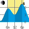 Pacific City tide chart for Wednesday, September 6, 2023