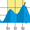 Pacific City tide chart for Thursday, September 7, 2023