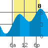 Pacific City tide chart for Friday, September 8, 2023