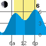 Pacific City tide chart for Friday, October 6, 2023