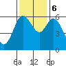 Pacific City tide chart for Monday, November 6, 2023