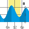 Pacific City tide chart for Wednesday, November 8, 2023
