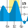 Pacific City tide chart for Friday, December 15, 2023