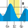 Pacific City tide chart for Friday, December 8, 2023