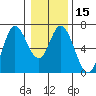 Pacific City tide chart for Monday, January 15, 2024