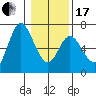 Pacific City tide chart for Wednesday, January 17, 2024