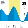 Pacific City tide chart for Thursday, January 25, 2024