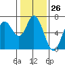 Pacific City tide chart for Friday, January 26, 2024