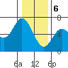 Pacific City tide chart for Saturday, January 6, 2024