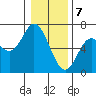 Pacific City tide chart for Sunday, January 7, 2024