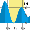 Pacific City tide chart for Thursday, March 14, 2024