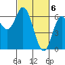 Pacific City tide chart for Wednesday, March 6, 2024
