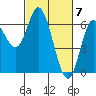 Pacific City tide chart for Thursday, March 7, 2024