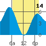 Pacific City tide chart for Sunday, April 14, 2024