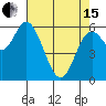 Pacific City tide chart for Monday, April 15, 2024