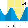 Pacific City tide chart for Thursday, April 18, 2024