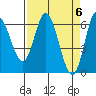 Pacific City tide chart for Saturday, April 6, 2024