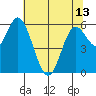 Pacific City tide chart for Monday, May 13, 2024
