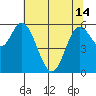 Pacific City tide chart for Tuesday, May 14, 2024