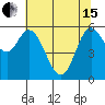 Pacific City tide chart for Wednesday, May 15, 2024