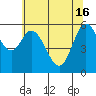 Pacific City tide chart for Thursday, May 16, 2024