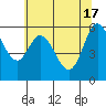 Pacific City tide chart for Friday, May 17, 2024