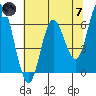 Pacific City tide chart for Tuesday, May 7, 2024