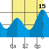 Pacific City tide chart for Saturday, June 15, 2024