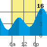 Pacific City tide chart for Sunday, June 16, 2024