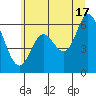 Pacific City tide chart for Monday, June 17, 2024