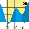 Pacific City tide chart for Thursday, June 20, 2024