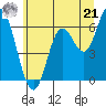 Pacific City tide chart for Friday, June 21, 2024
