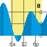 Pacific City tide chart for Saturday, June 8, 2024