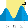 Pacific City tide chart for Friday, July 12, 2024