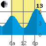 Pacific City tide chart for Saturday, July 13, 2024