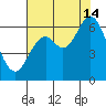Pacific City tide chart for Wednesday, August 14, 2024